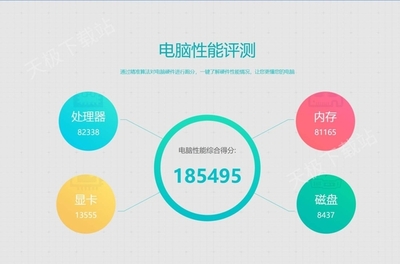 你的電腦性能如何？這些測(cè)試軟件讓你一目了然